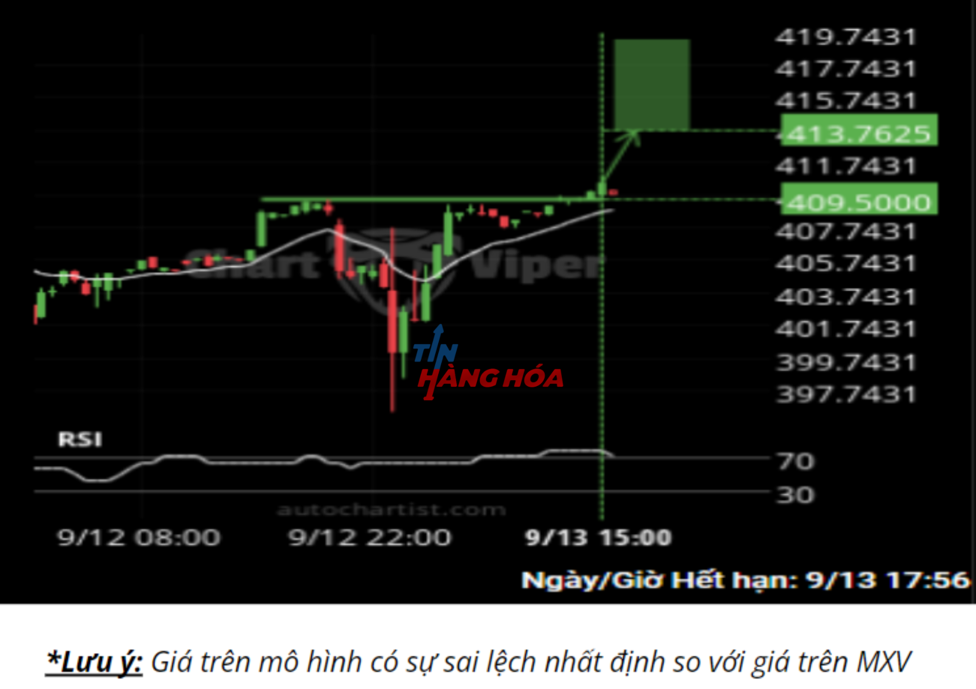 biểu đồ gi&aacute; ng&ocirc;